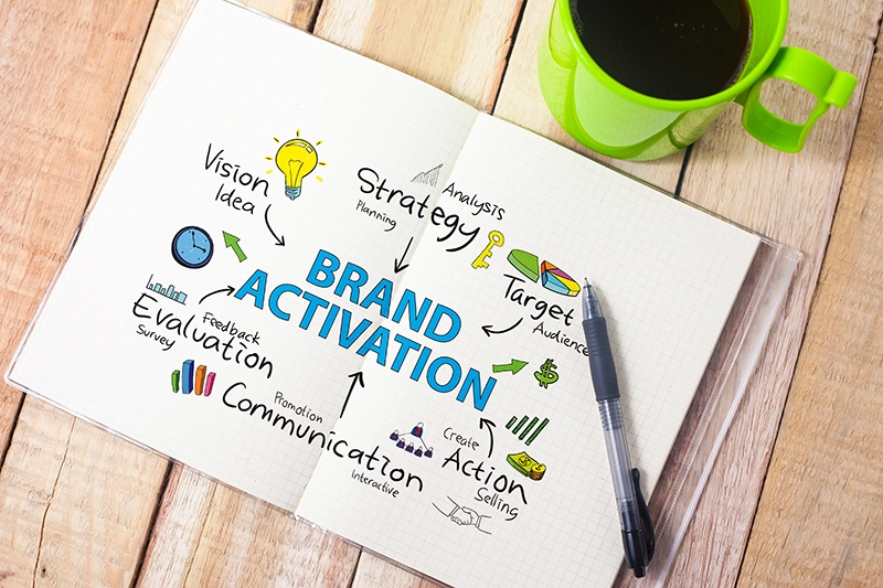 Fortitude Creative - Branded Surveys- Turning Opinions Into Strategies
