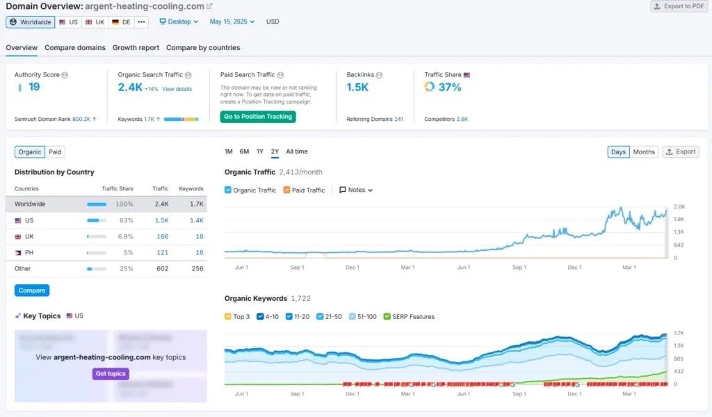 Digital   Strategy   Production